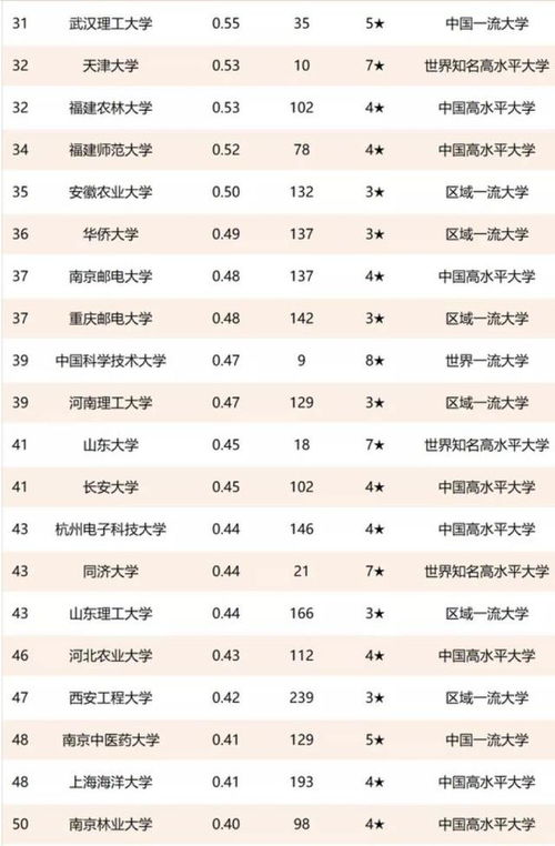 高校技術(shù)轉(zhuǎn)讓百強(qiáng)榜出爐 清華大學(xué)領(lǐng)跑，齊魯工業(yè)大學(xué)躋身三甲